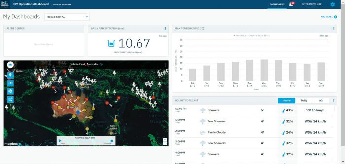 IBM AI and Cloud Technology Helps Agriculture Industry Improve the World’s Food and Crop Supply
