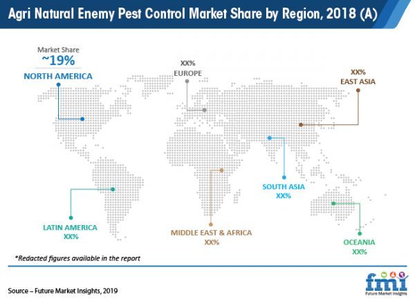Mounting Concerns over Declining Biodiversity Creating High Demand for Agri Natural Enemy Pest Control, Says FMI